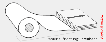 Laufrichtung von Papieren: Breitbahn