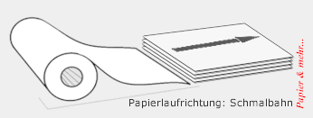 Laufrichtung von Papieren: Schmalbahn